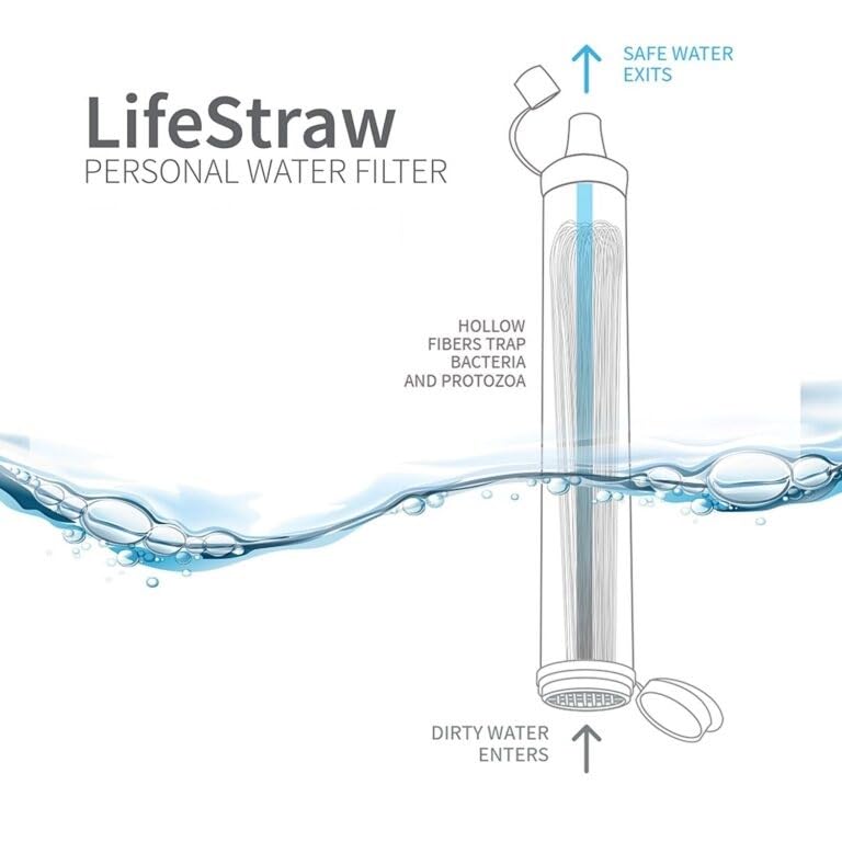 Personal Water Filter Straw – 0.01 Micron Portable Purifier