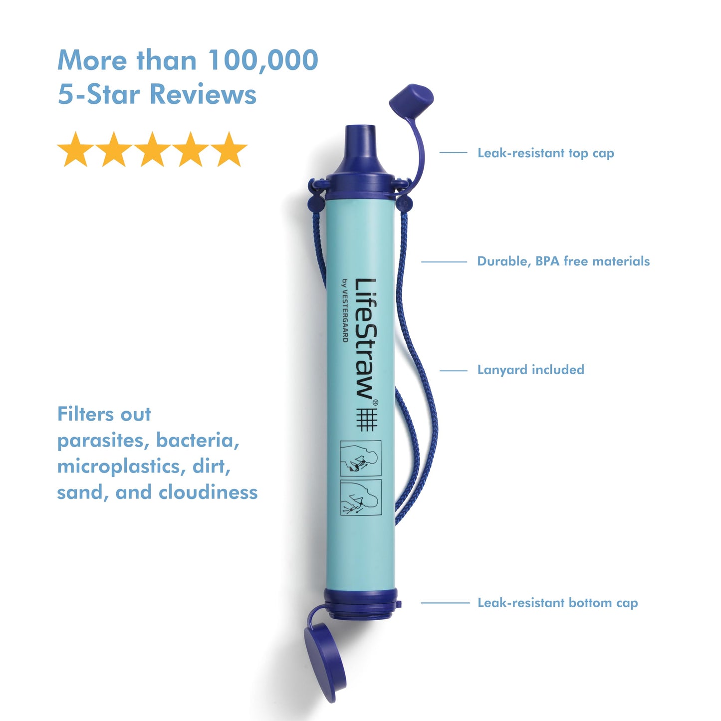 Personal Water Filter Straw – 0.01 Micron Portable Purifier