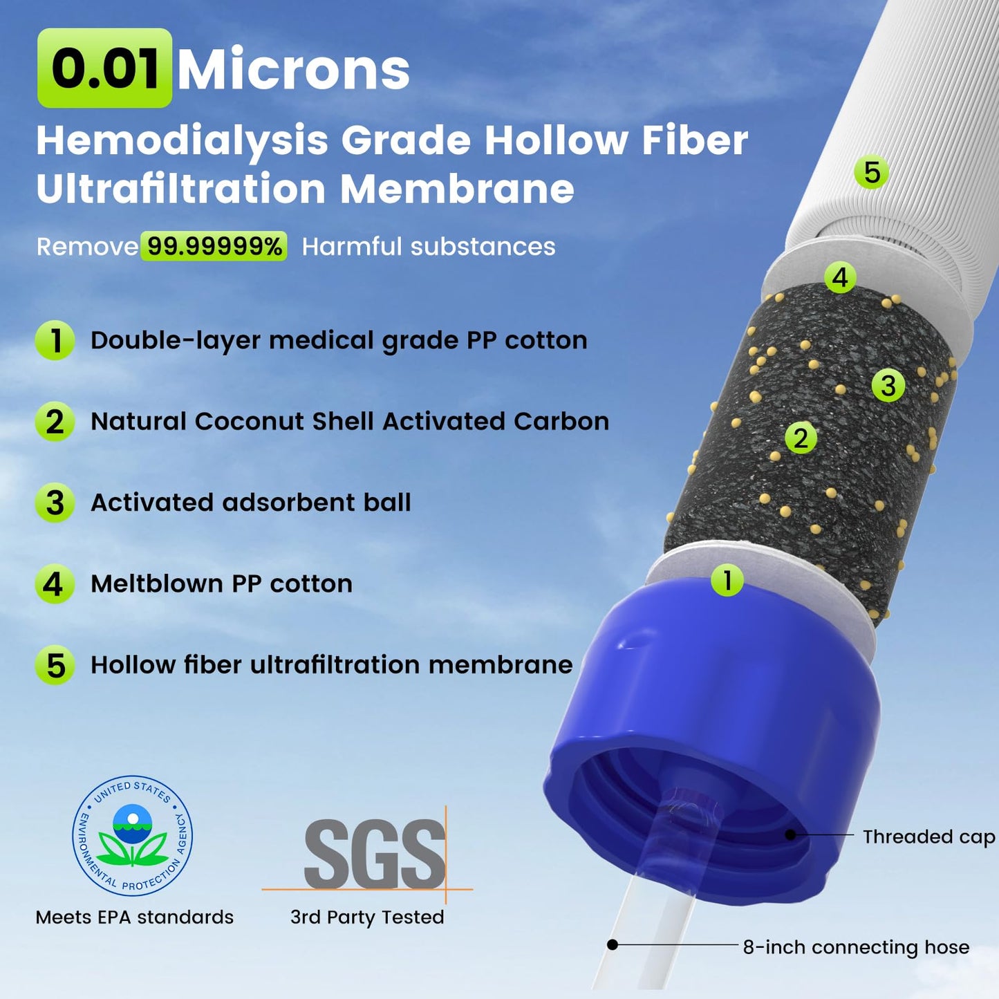 Personal Water Filter Straw – 0.01 Micron Portable Purifier