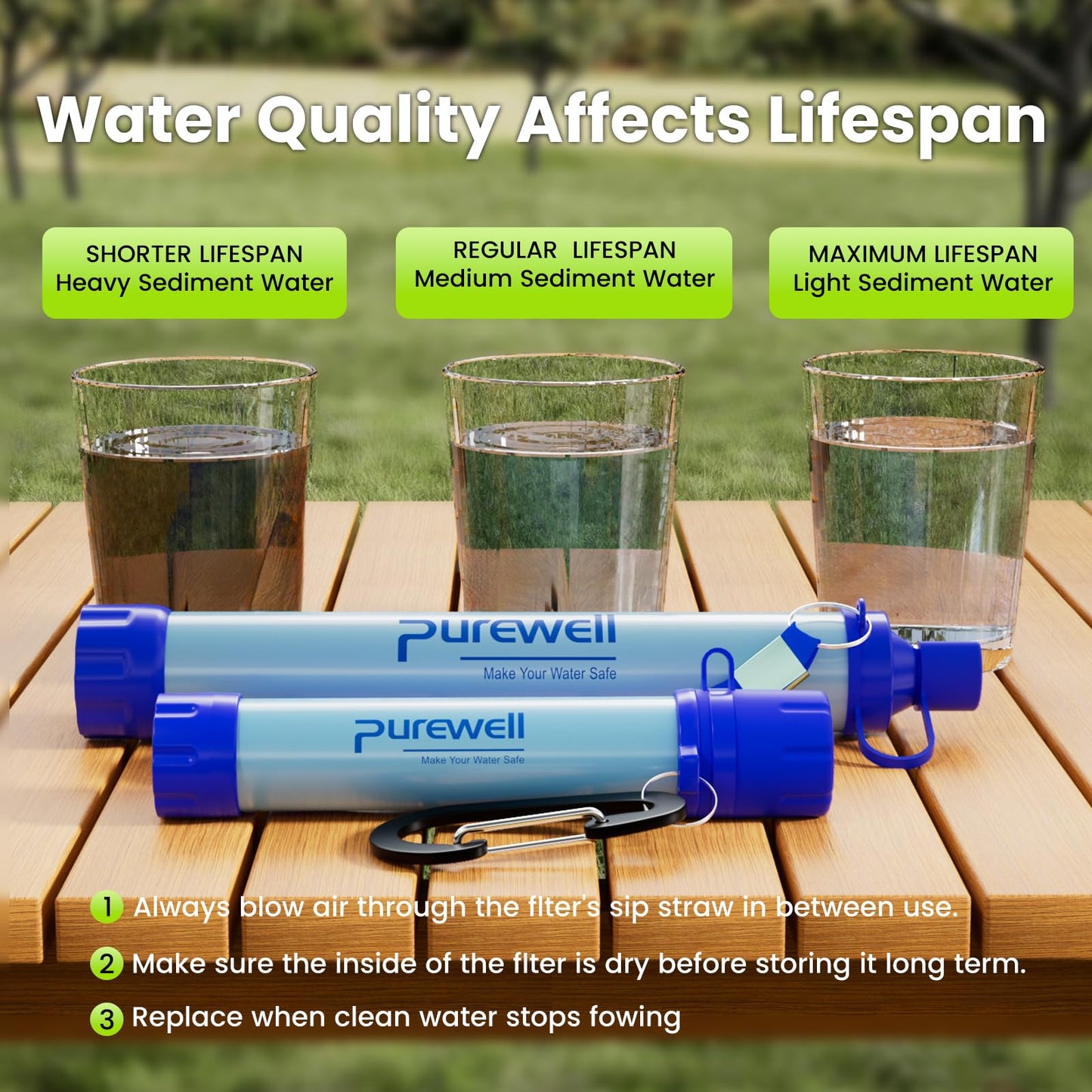 Personal Water Filter Straw – 0.01 Micron Portable Purifier